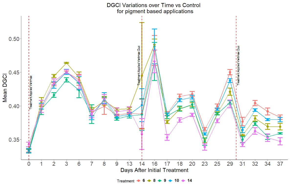 Vertmax Duo trial vs Stressgard.jpg