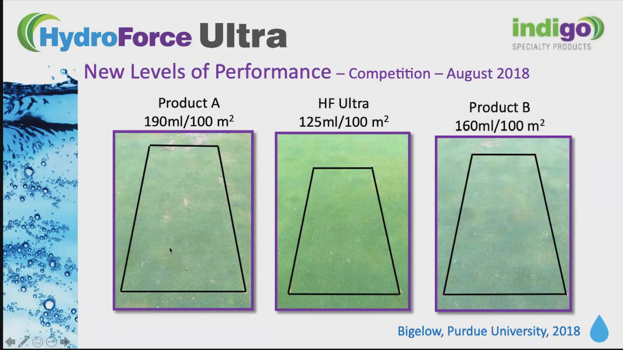 Hydroforce Ultra outperforms competitors